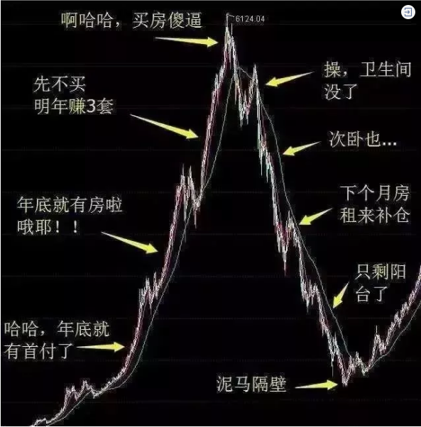 再不買房就要過年了！恭喜2019年已經(jīng)買了房子的客戶！你們賺大了！